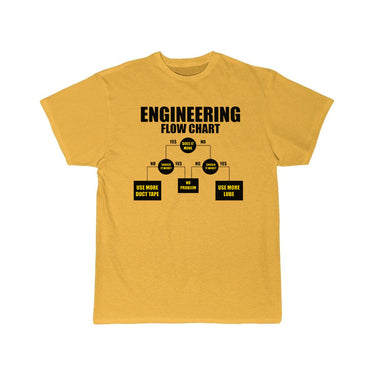 mechanical engineering Definition T-Shirt THE AV8R